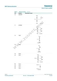 TDA8932T/N1 Datasheet Page 15