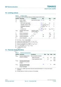 TDA8932T/N1 Datasheet Page 17
