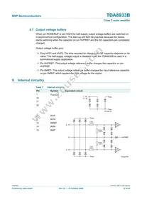 TDA8933BTW/N2 Datasheet Page 12
