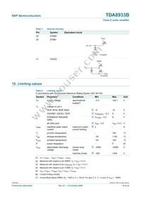 TDA8933BTW/N2 Datasheet Page 16