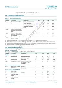 TDA8933BTW/N2 Datasheet Page 17