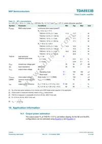 TDA8933BTW/N2 Datasheet Page 21