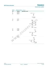 TDA8933T/N1 Datasheet Page 17