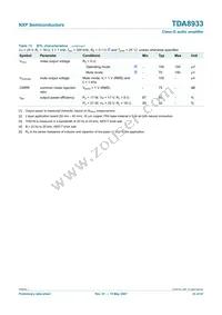 TDA8933T/N1 Datasheet Page 23