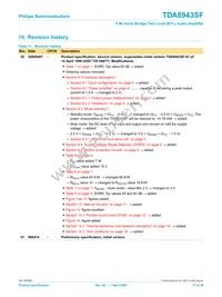 TDA8943SF/N1 Datasheet Page 17