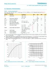 TDA8944AJ/N2 Datasheet Page 9