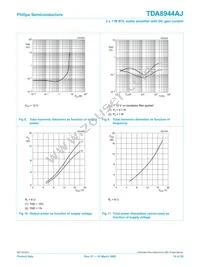 TDA8944AJ/N2 Datasheet Page 10