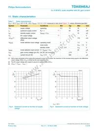 TDA8946AJ/N2 Datasheet Page 8