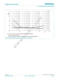 TDA8946J/N1 Datasheet Page 12