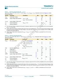 TDA8947J/N3 Datasheet Page 10