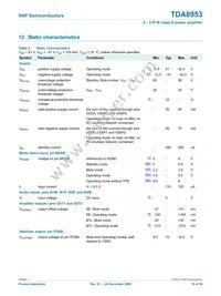 TDA8953TH/N1 Datasheet Page 18