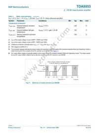 TDA8953TH/N1 Datasheet Page 19
