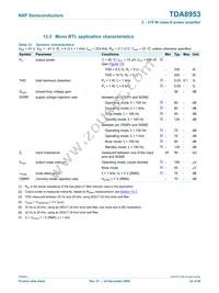 TDA8953TH/N1 Datasheet Page 22