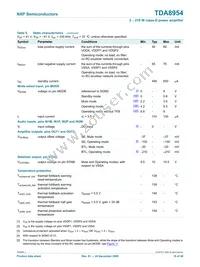 TDA8954TH/N1 Datasheet Page 19