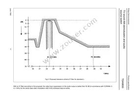 TDA9830T/V1 Datasheet Page 11