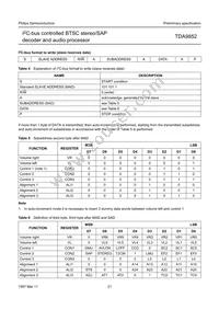TDA9852H/V2 Datasheet Page 21