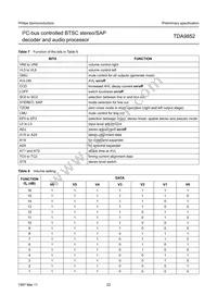 TDA9852H/V2 Datasheet Page 22