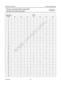 TDA9852H/V2 Datasheet Page 23