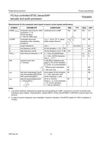 TDA9855/V2 Datasheet Page 12