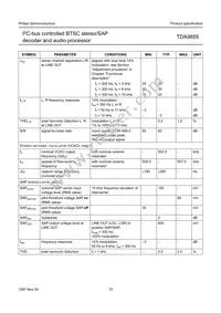 TDA9855/V2 Datasheet Page 15