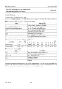 TDA9855/V2 Datasheet Page 22