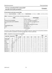TDA9855/V2 Datasheet Page 23