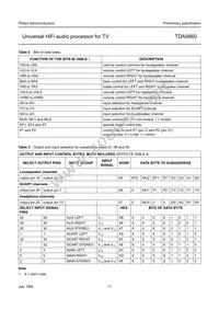 TDA9860/V2 Datasheet Page 11