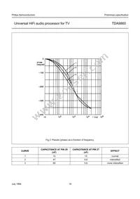 TDA9860/V2 Datasheet Page 16