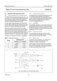 TDA9874AH/V2 Datasheet Page 14