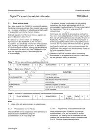 TDA9874AH/V2 Datasheet Page 17