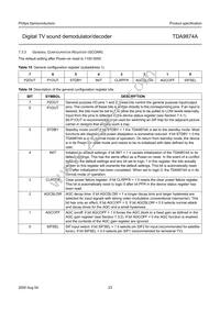 TDA9874AH/V2 Datasheet Page 23