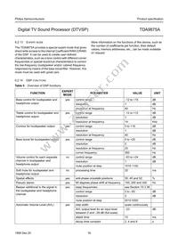 TDA9875AH/V2 Datasheet Page 16