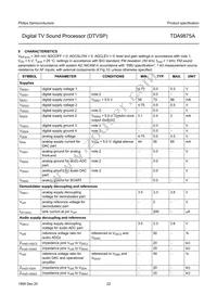 TDA9875AH/V2 Datasheet Page 22