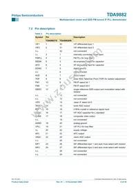 TDA9882TS/V1 Datasheet Page 6