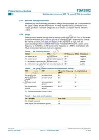 TDA9882TS/V1 Datasheet Page 12