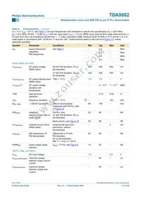 TDA9882TS/V1 Datasheet Page 21