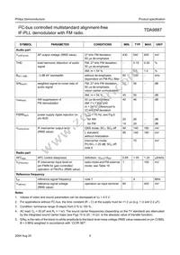 TDA9887T/V4 Datasheet Page 5