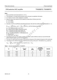 TDA9889TS/V1 Datasheet Page 12