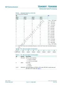 TDA9898HN/V3 Datasheet Page 20