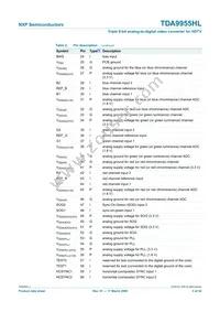 TDA9955HL/17/C1 Datasheet Page 5