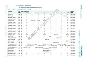 TDA9955HL/17/C1 Datasheet Page 11