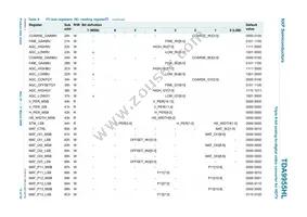 TDA9955HL/17/C1 Datasheet Page 12