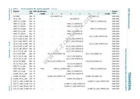 TDA9955HL/17/C1 Datasheet Page 14