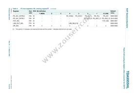 TDA9955HL/17/C1 Datasheet Page 16