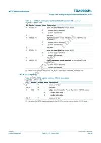 TDA9955HL/17/C1 Datasheet Page 18