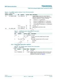 TDA9955HL/17/C1 Datasheet Page 19