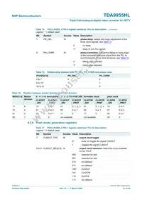 TDA9955HL/17/C1 Datasheet Page 21