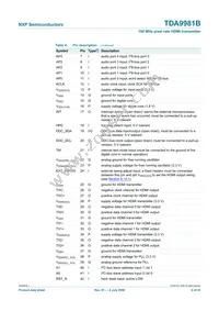 TDA9981BHL/8/C1;55 Datasheet Page 6