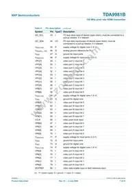 TDA9981BHL/8/C1;55 Datasheet Page 7