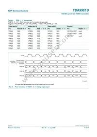 TDA9981BHL/8/C1;55 Datasheet Page 10